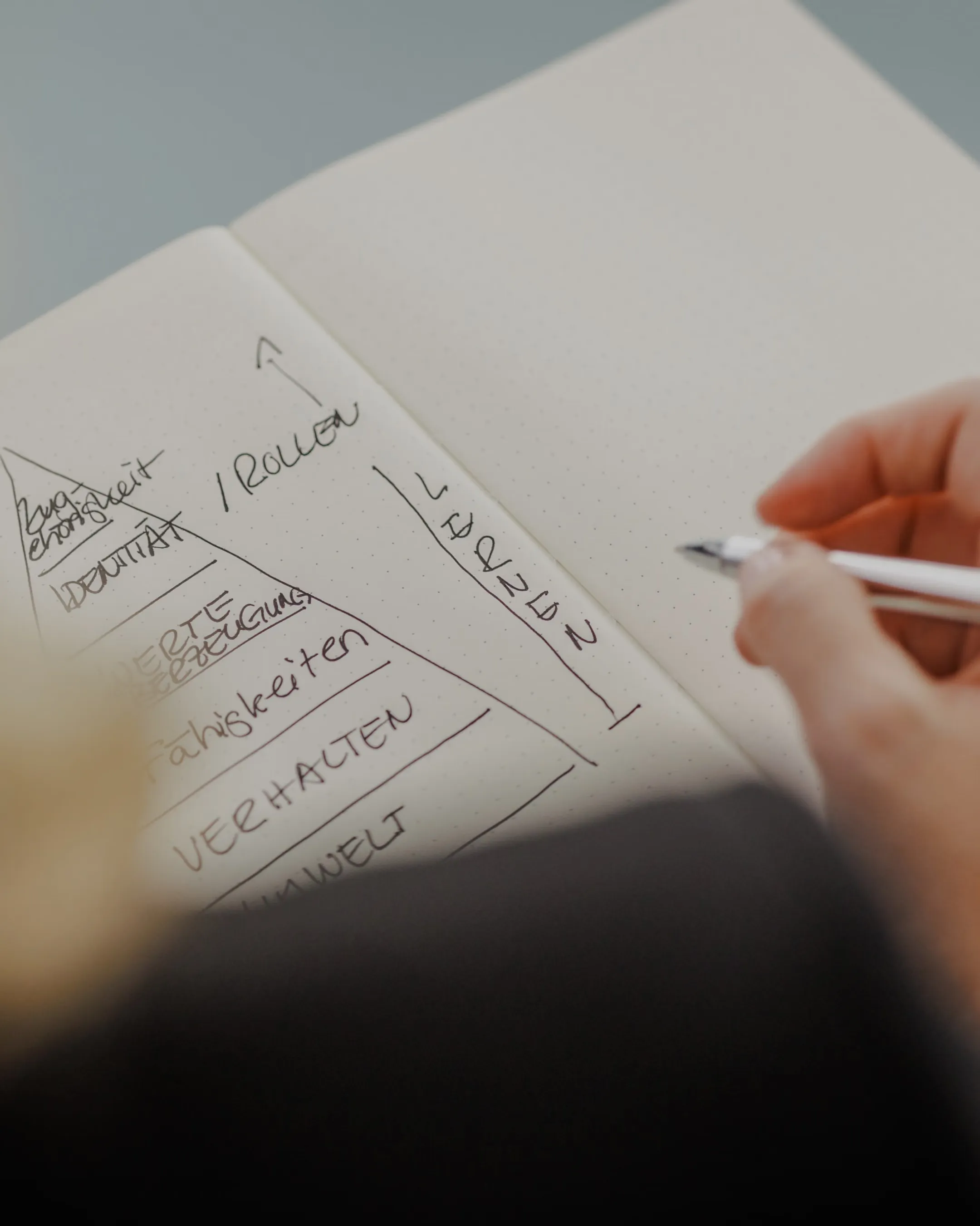 Notizbuch mit Wireframes